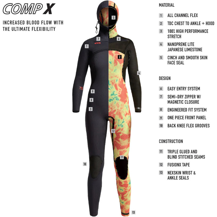 2024 Xcel Junior Comp 5/4mm Hooded Chest Zip Wetsuit XW23KN54XCH2 - Midnight Blue